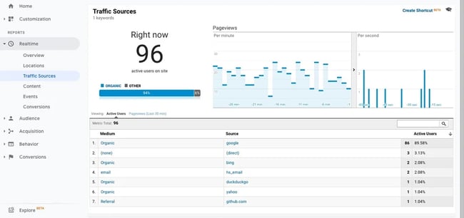 Google website clearance traffic estimator